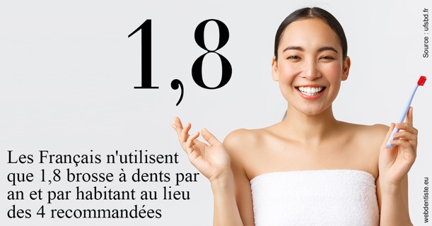 https://dr-assoun-catherine.chirurgiens-dentistes.fr/Français brosses