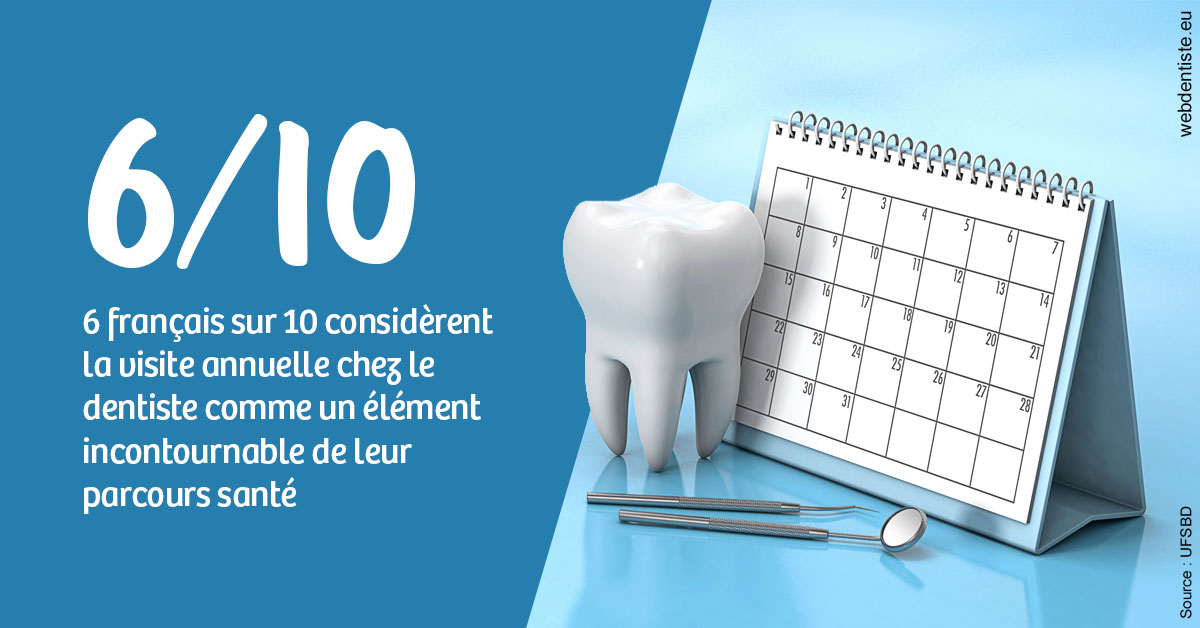 https://dr-assoun-catherine.chirurgiens-dentistes.fr/Visite annuelle 1