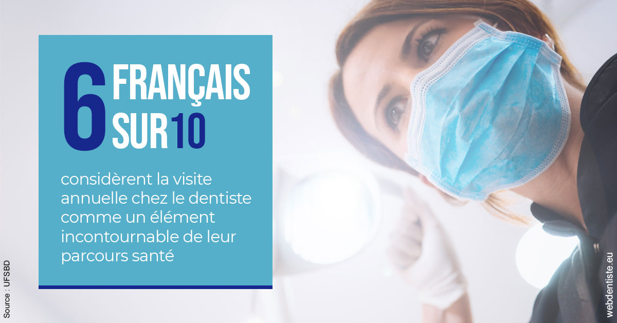 https://dr-assoun-catherine.chirurgiens-dentistes.fr/Visite annuelle 2